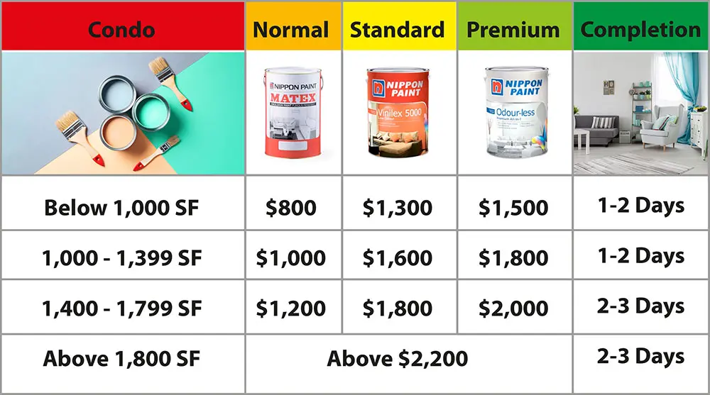 painting-services-price-list-condo painting-services-price-list-condo
